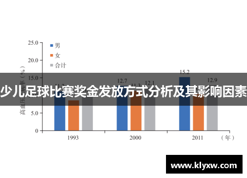 少儿足球比赛奖金发放方式分析及其影响因素